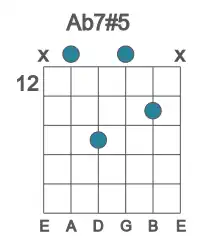 Guitar voicing #1 of the Ab 7#5 chord